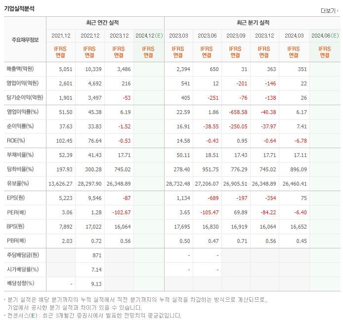 엑세스바이오_실적