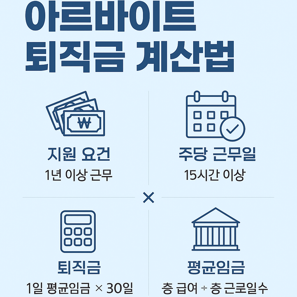 퇴직금 계산 공식