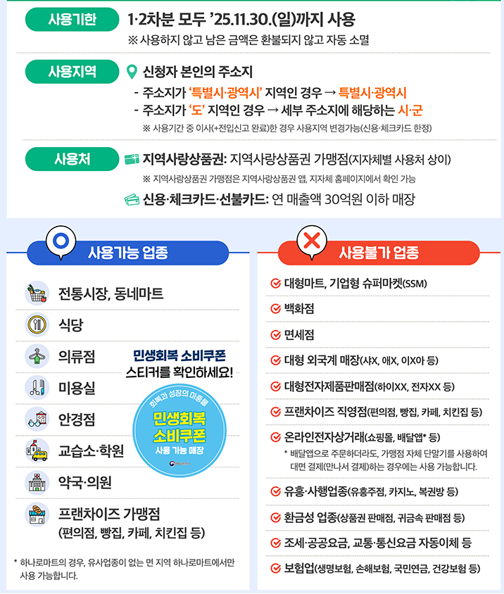 26일부터 요일제 없이! 소비쿠폰 완전정복법 (출처 : 정책브리핑)