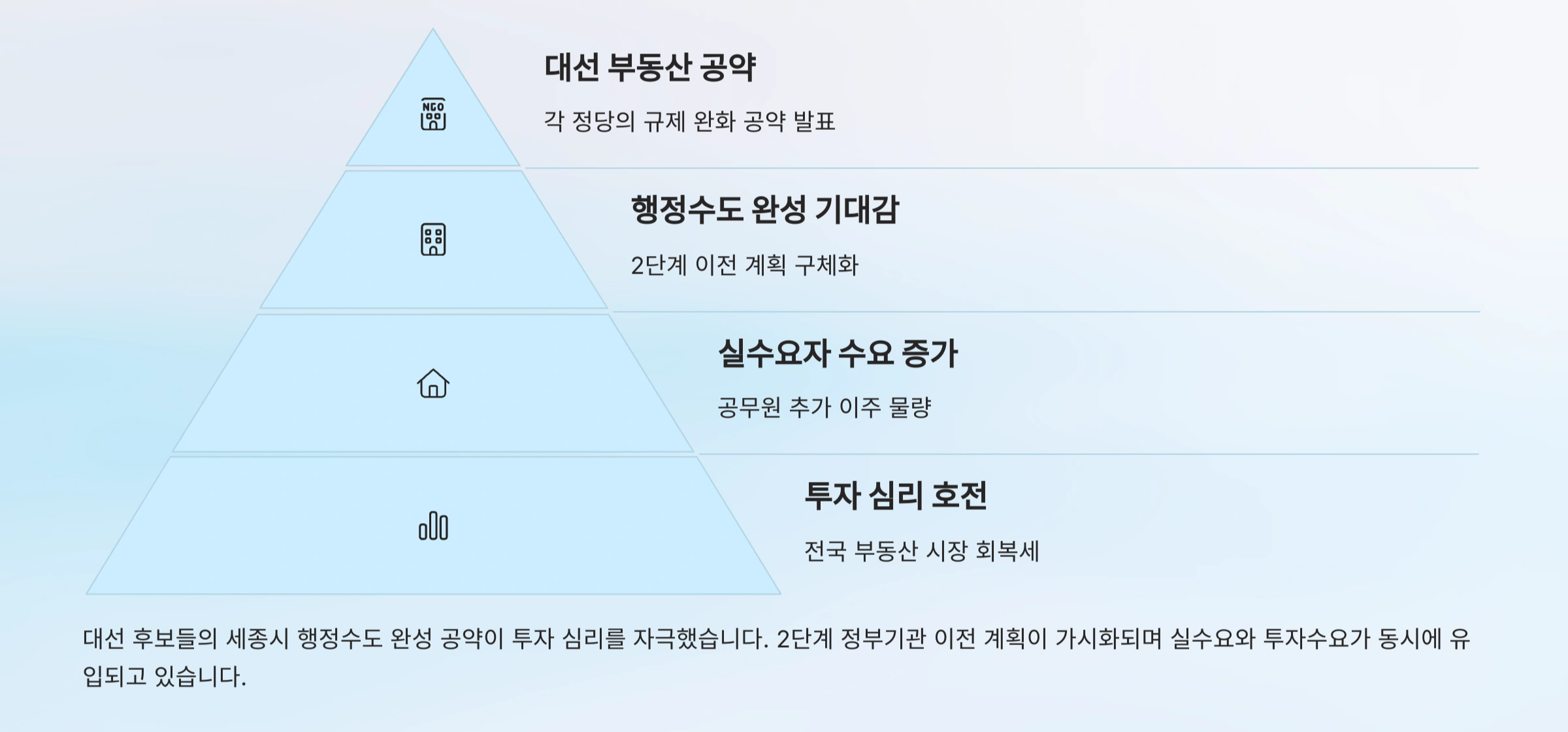 상승 배경과 주요원인