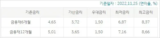 국민은행-자동차-대출-금리-설명표
