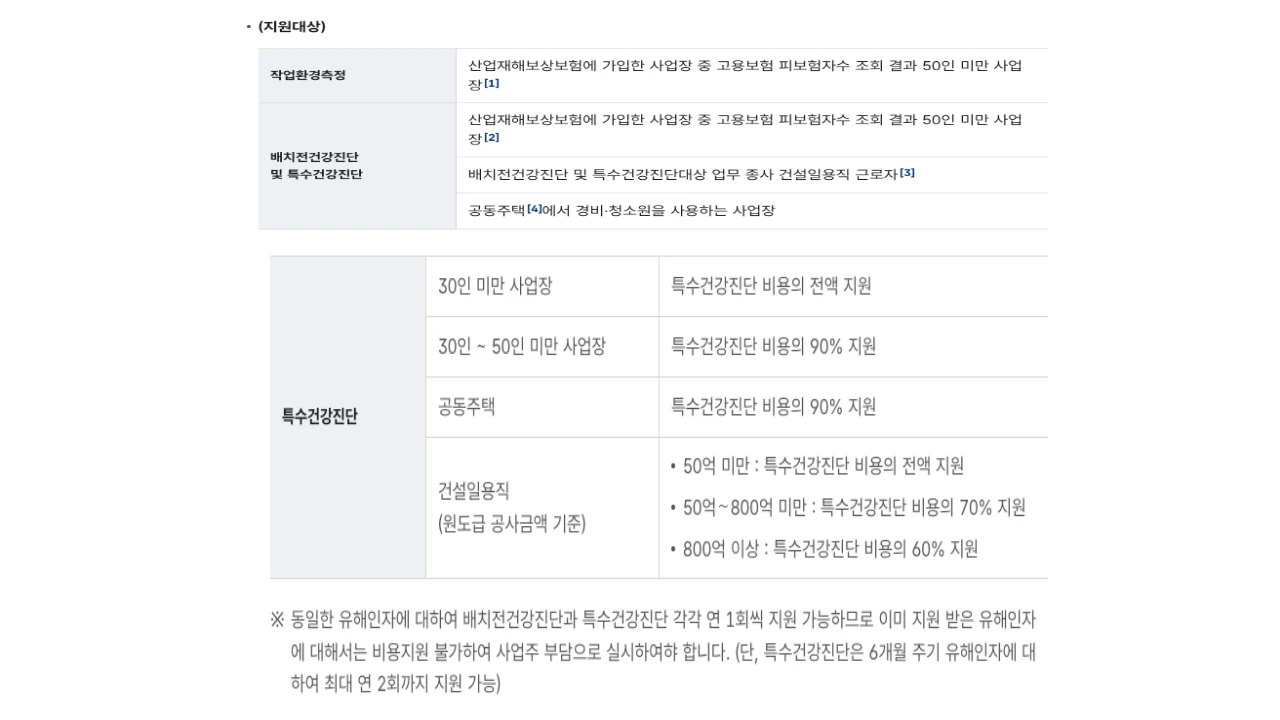 2026 건강디딤돌 특수건강진단 비용 지원대상과 지원비율 안내