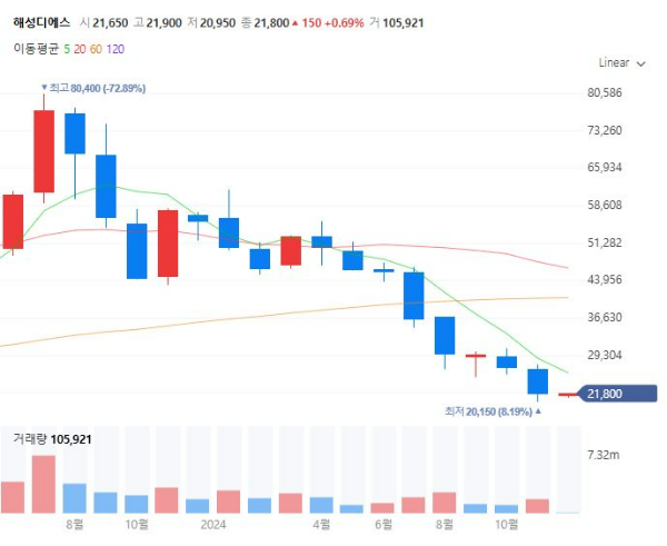 팔라듐관련주대장주수혜주TOP5_해성디에스