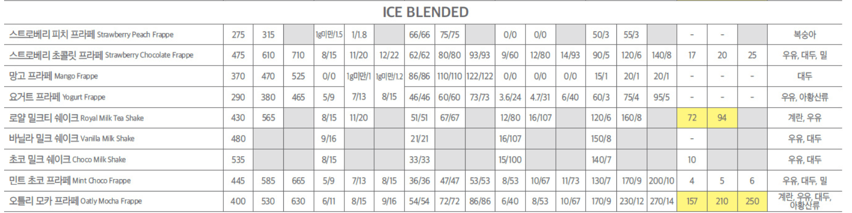 투썸 아이스블렌디드 칼로리 당류 카페인