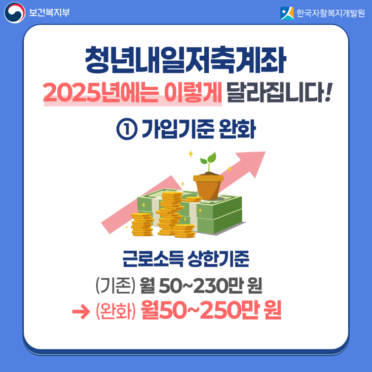 청년내일저축계좌 가입기준