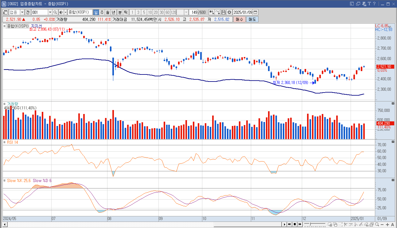 하이젠알앤엠 주가 휴머노이드 로봇 관련주