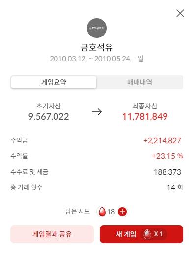 주식 차트 게임 결과 사진