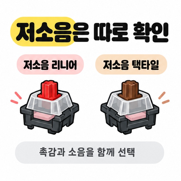 완충 패드를 표현한 빨간 저소음 리니어 스위치와 갈색 저소음 택타일 스위치를 나란히 놓고 촉감과 소음을 함께 선택하도록 안내한 그림