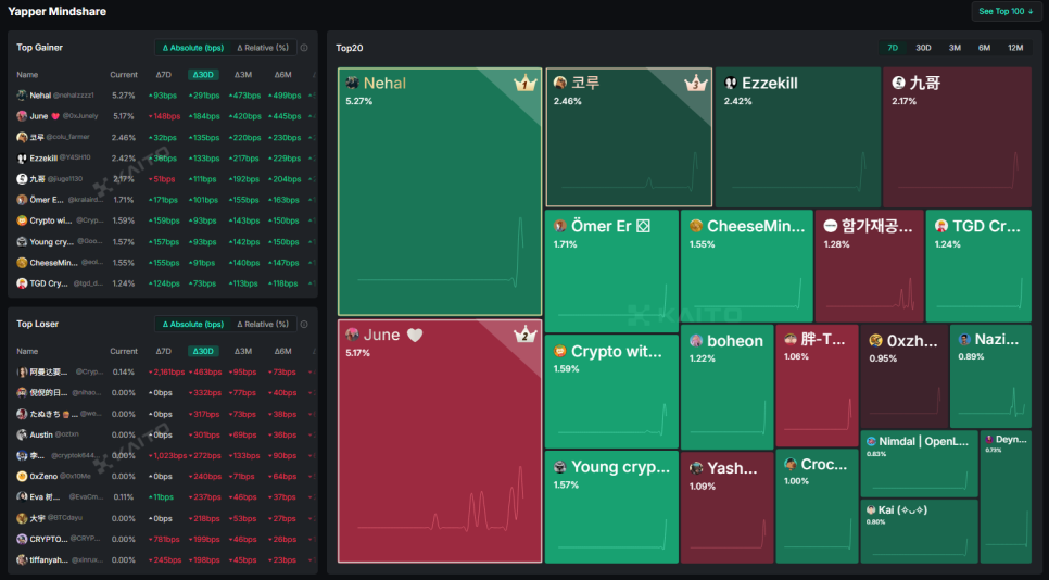 uxlink 카이토 리더보드