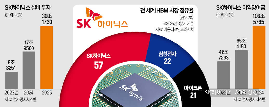SK하이닉스 ADR 상장
