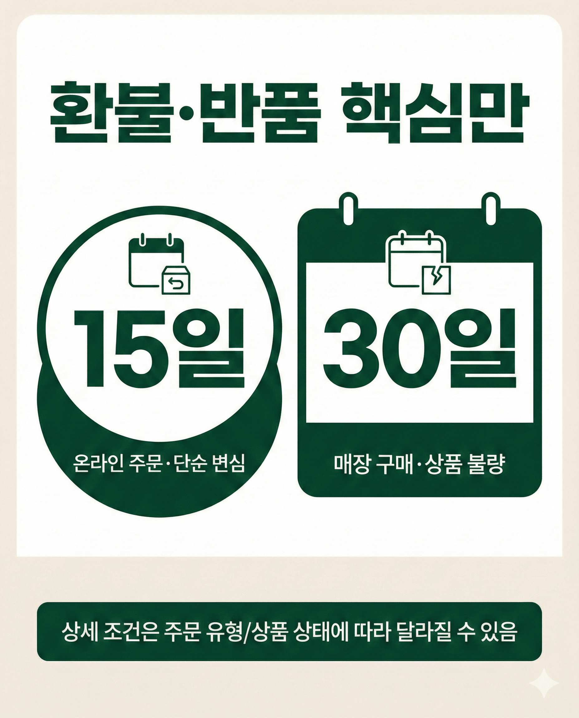 Summary card showing key Olive Young return and refund time limits with 15 days and 30 days highlights