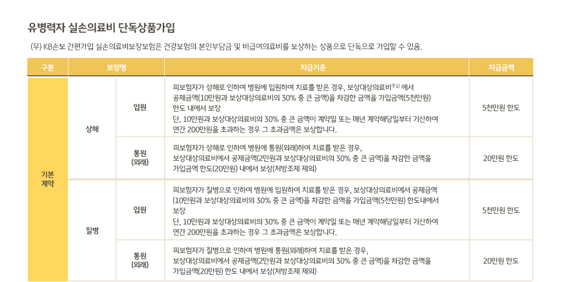 KB손해보험 실비보험 청구