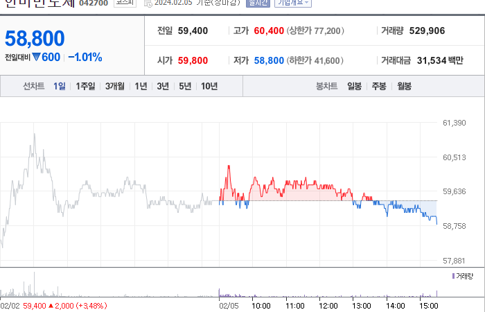 한미반도체 주가