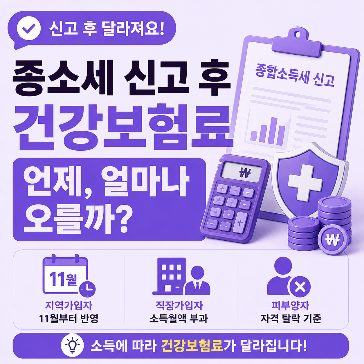 종합소득세 신고 후 건강보험료 달라지는 조건 안내 이미지