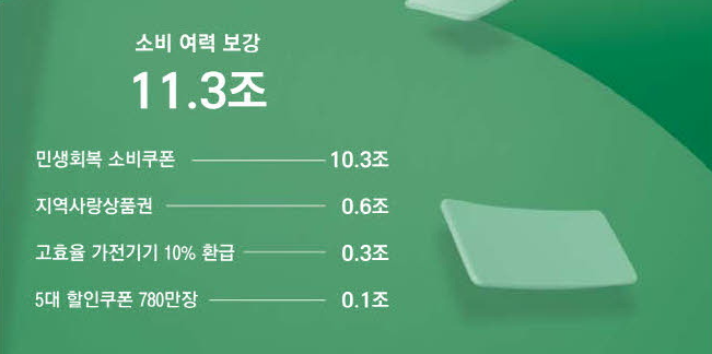 관련민생지원금 인포그래픽 이미지