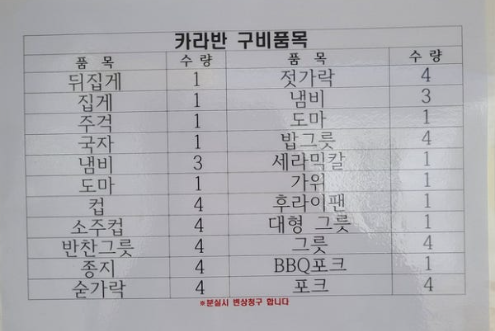 소도야영장