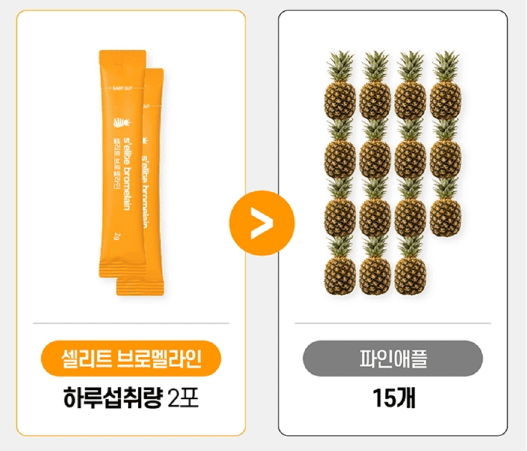 셀리트 브로멜라인 다이어트 후기 (5만원 할인 쿠폰팩 받기)