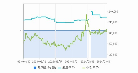 셀트리온 주가