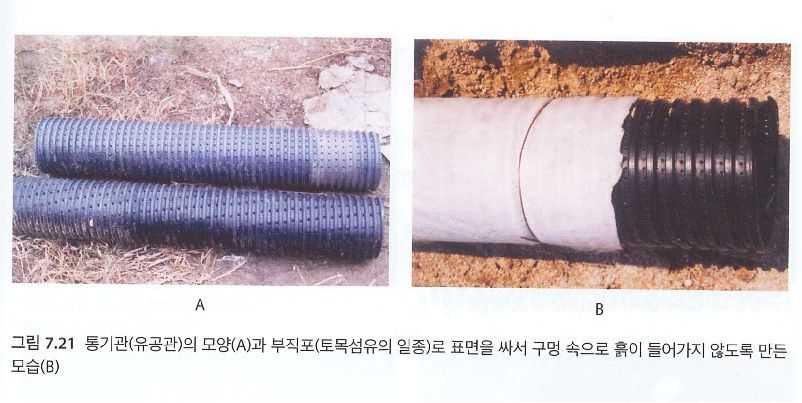 유공관