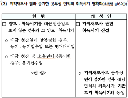 지적재조사 결과 증가한 공부상 면적의 취득시기 명확화