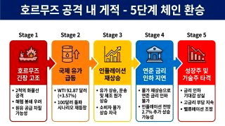 코스피 사상 최고가 &amp;#124; SK하이닉스 삼성전자 이차전지 국내증시 전망
