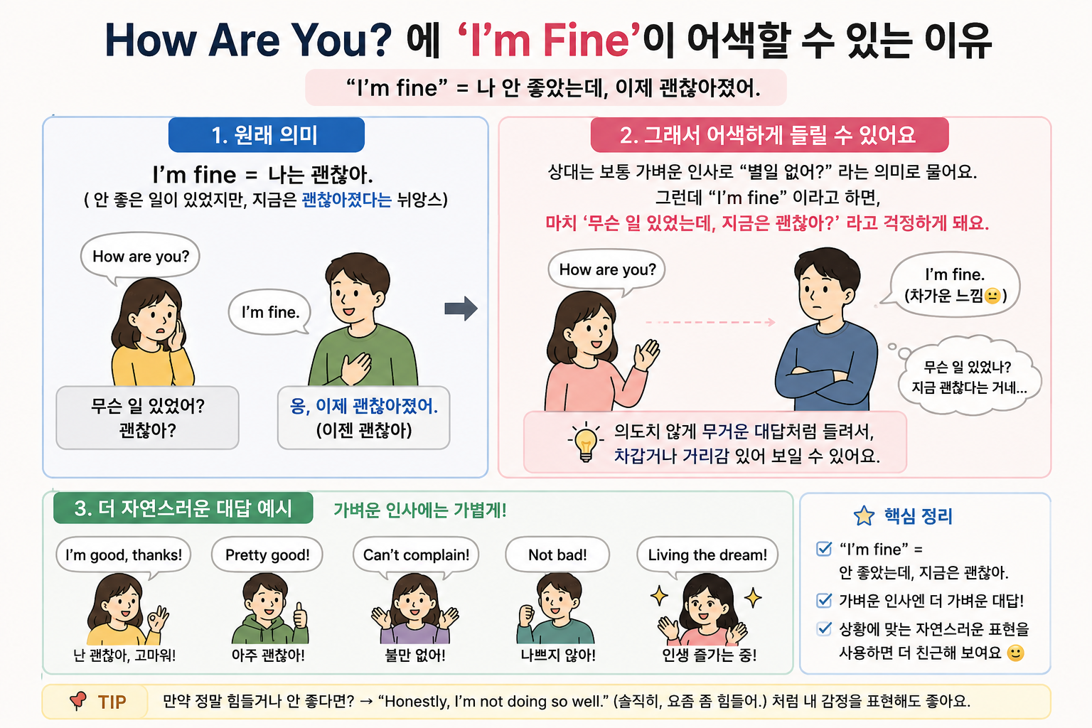 I'm Fine의 뜻