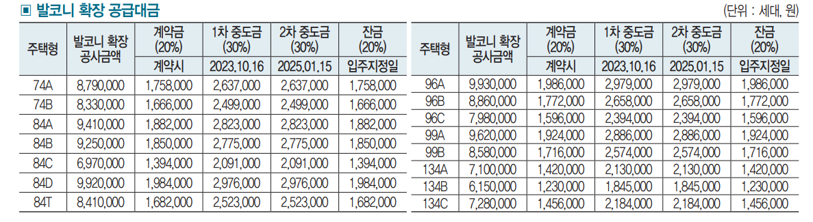 운정 자이 시그니처 아파트 분양가 분양일정 평면도 청약 입주자 모집공고 정보 안내