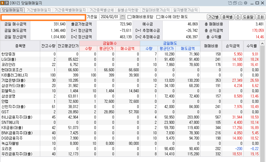 2024-02-01 주식 매매내역