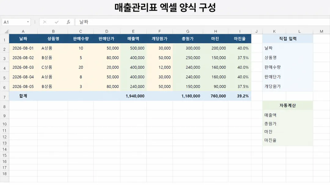 매출관리표 엑셀 양식의 직접 입력 항목과 자동계산 항목 구성