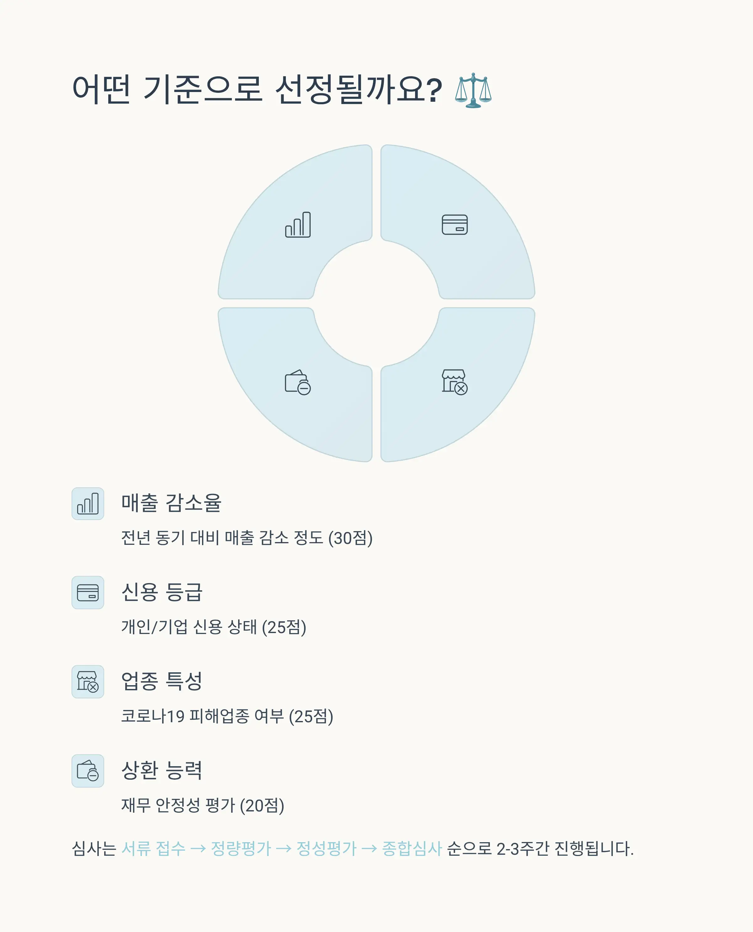 주의사항 및 활용팁