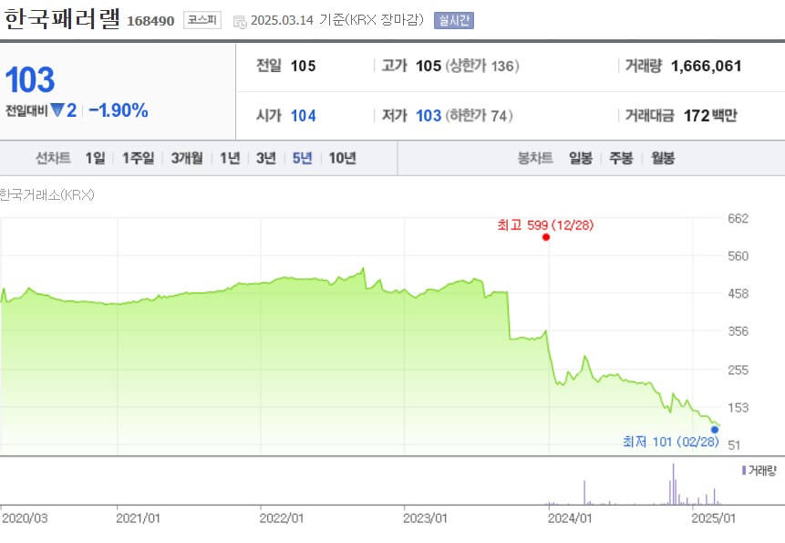 한국패러랠 주가