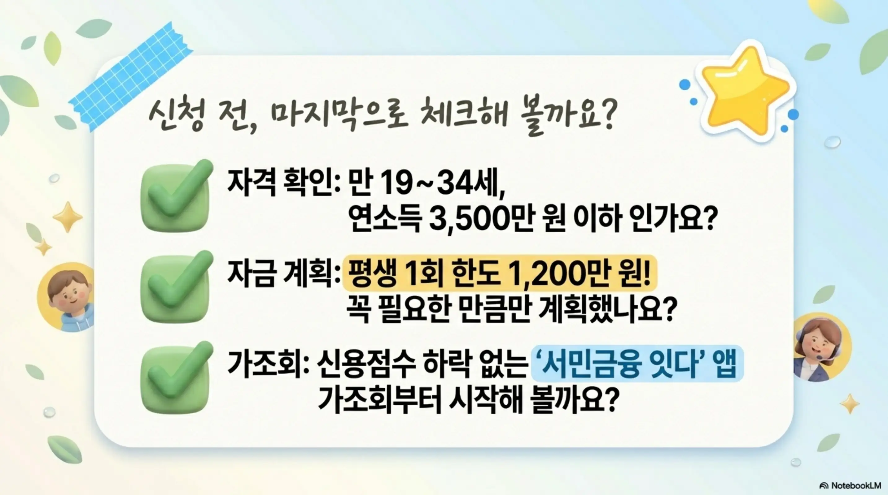 햇살론유스 조건: 신청 전 마지막으로 체크해 볼까요라는 제목 아래 자격 확인으로 만 19에서 34세 연소득 3500만 원 이하 인가요와 자금 계획으로 평생 1회 한도 1200만 원 꼭 필요한 만큼만 계획했나요와 가조회로 신용점수 하락 없는 서민금융 잇다 앱 가조회부터 시작해 볼까요라는 3가지 체크리스트가 표시되어 있다. 이 이미지는 햇살론유스 신청 전 최종 점검 사항을 시각적으로 전달하며 블로그의 햇살론유스 신청 전 체크리스트 섹션과 관련된 내용을 설명함