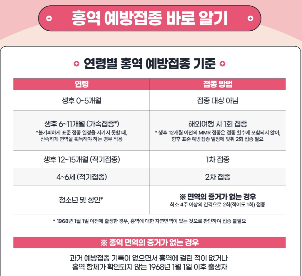 홍역 예방수칙 홍역예방접종 베트남홍역 베트남홍역증상
베트남홍역백신 홍역증상