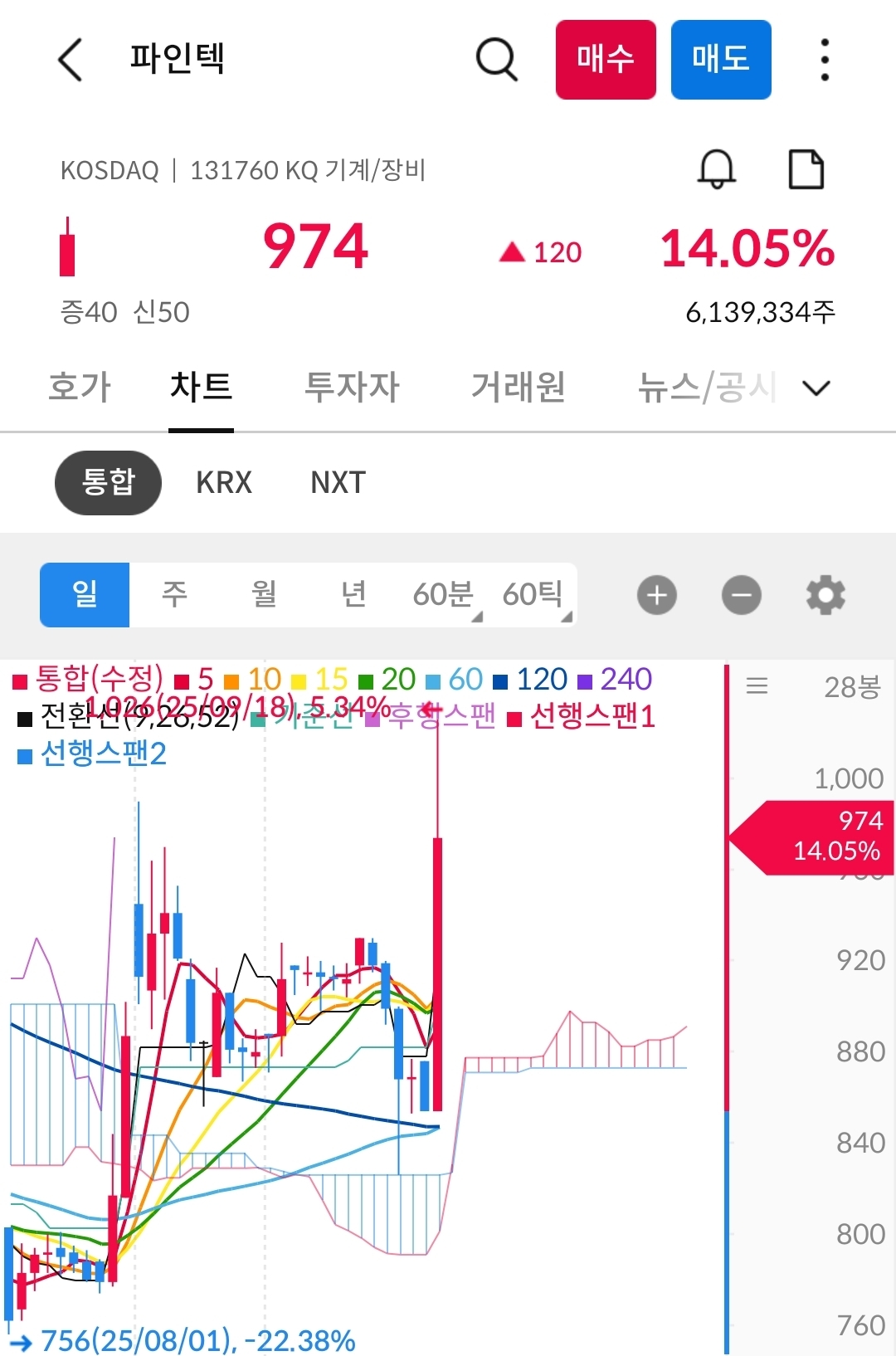 파인텍 차트 사진 출처 : 삼성증권 Photo Credit : Samsung Securities