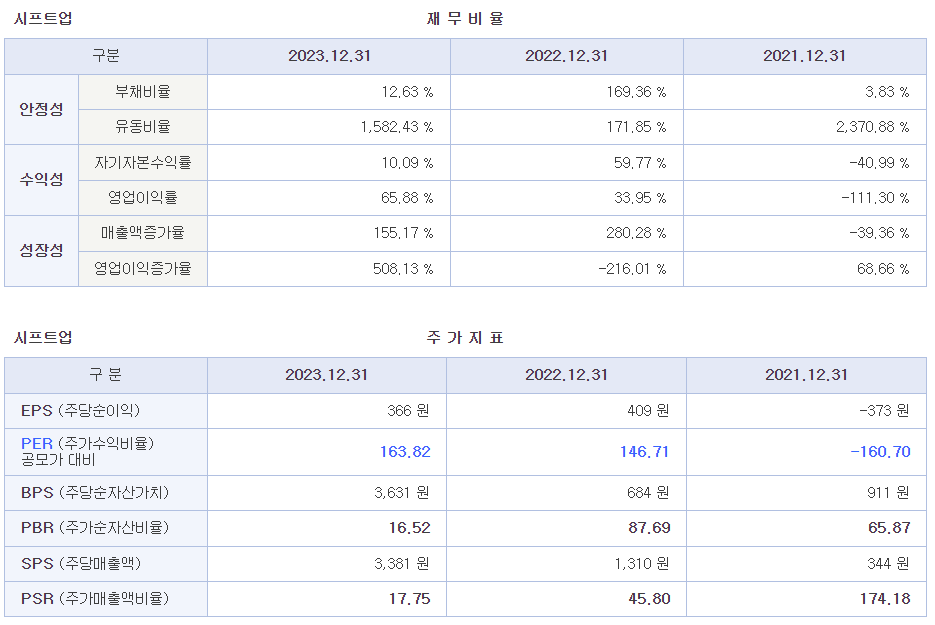 시프트업 공모주 청약 : 주요 체크 리스트 (D-7)