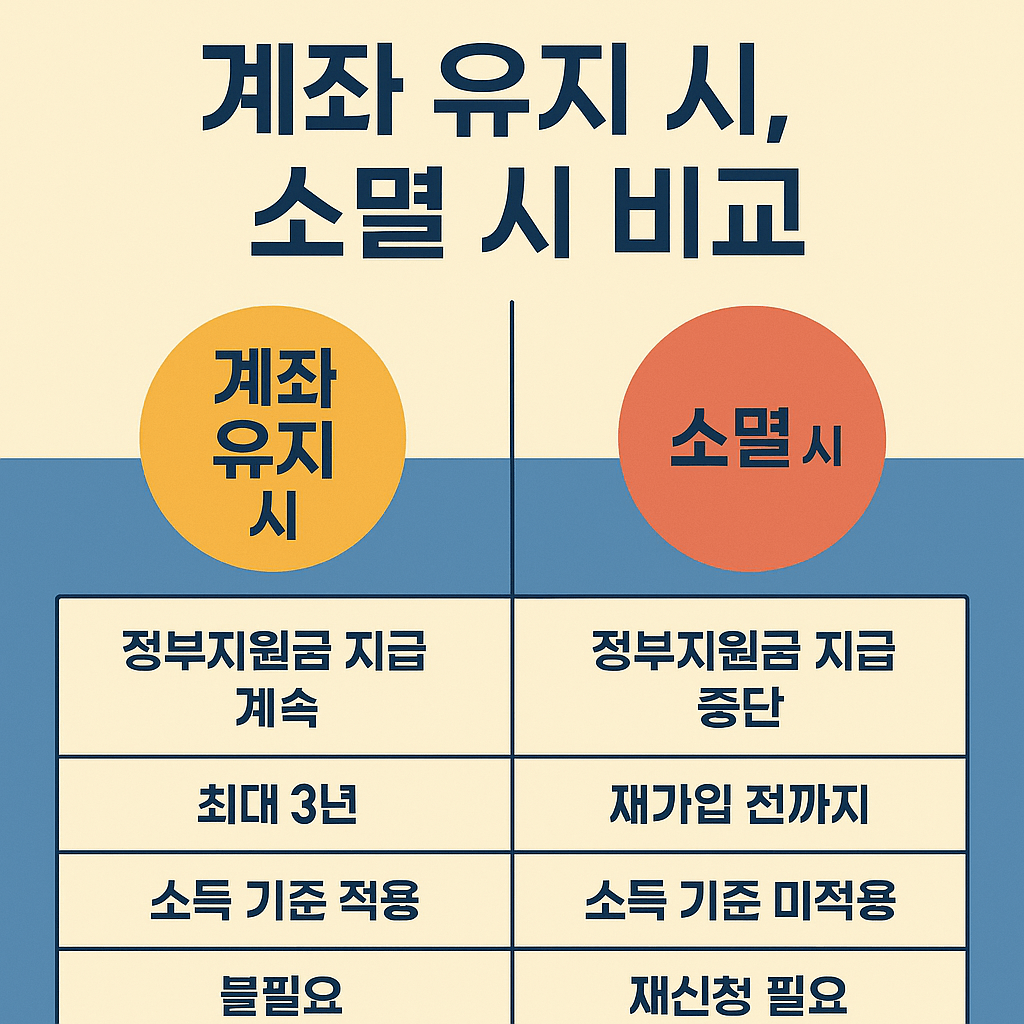 2025 청년내일저축계좌 신청