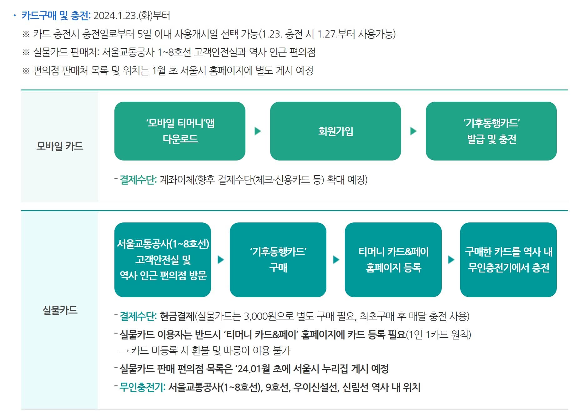 기후동행카드 구매 및 충전방법