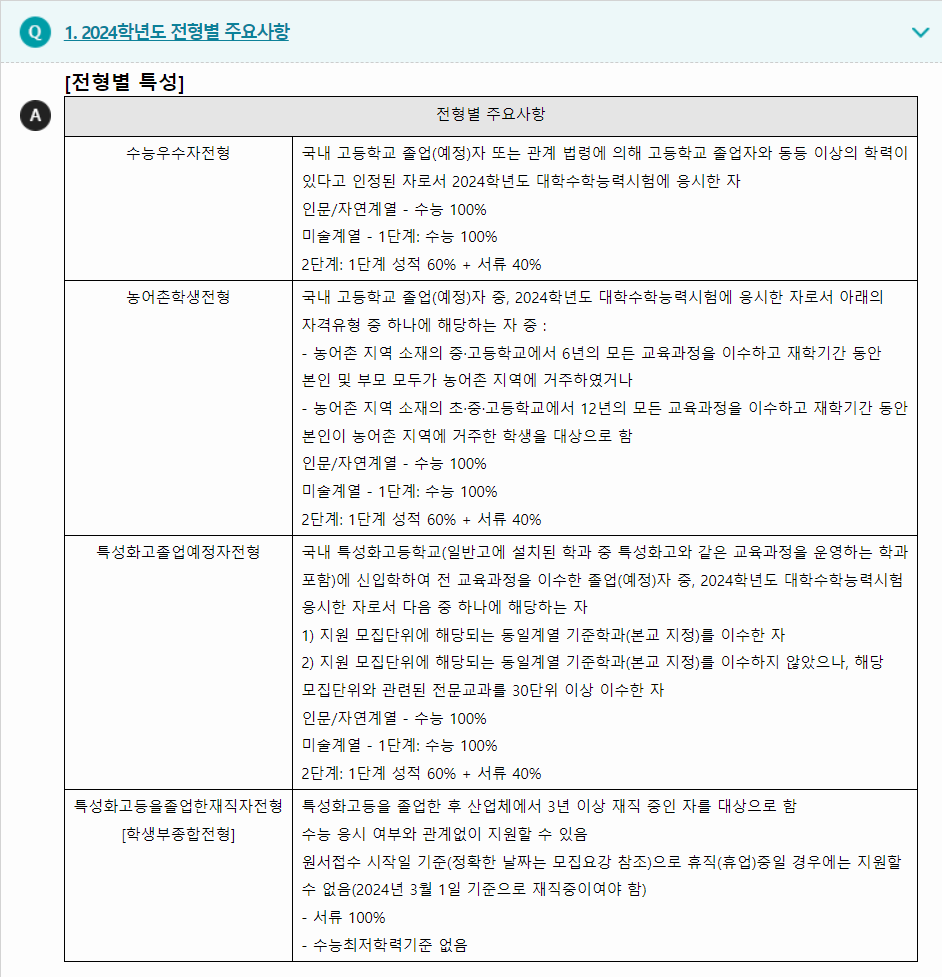 2024학년도 홍익대학교 수능위주전형 전형별 주요사항