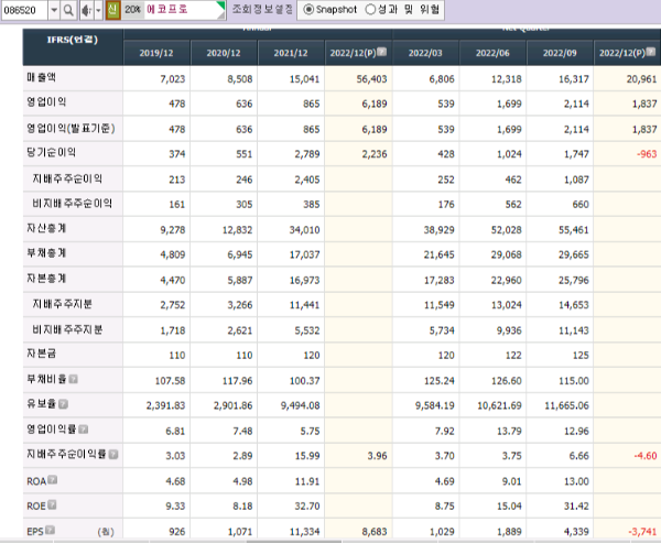 폐배터리 관련주 대장주 14종목 - undefined - 폐배터리 대장주 6.에코프로 폐배터리 관련주 대장주 14종목 - undefined - 폐배터리 대장주 6.에코프로