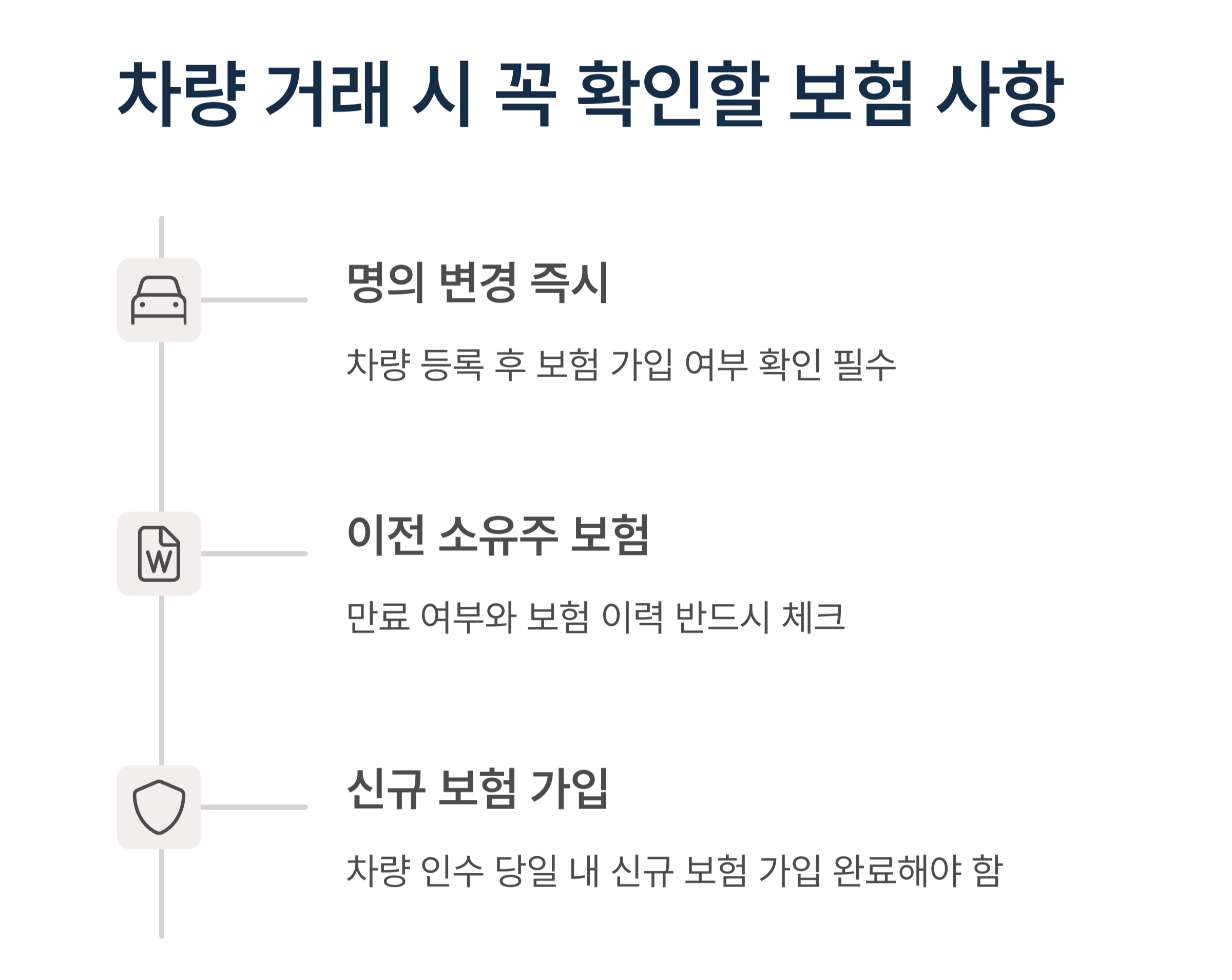차량 거래 시 꼭 확인할 보험 사항