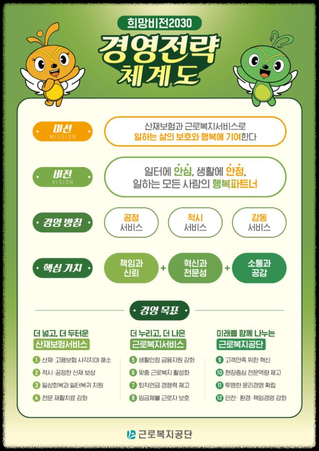 근로복지공단이 하는 일: 알아두면 좋은 근로자 지원 서비스