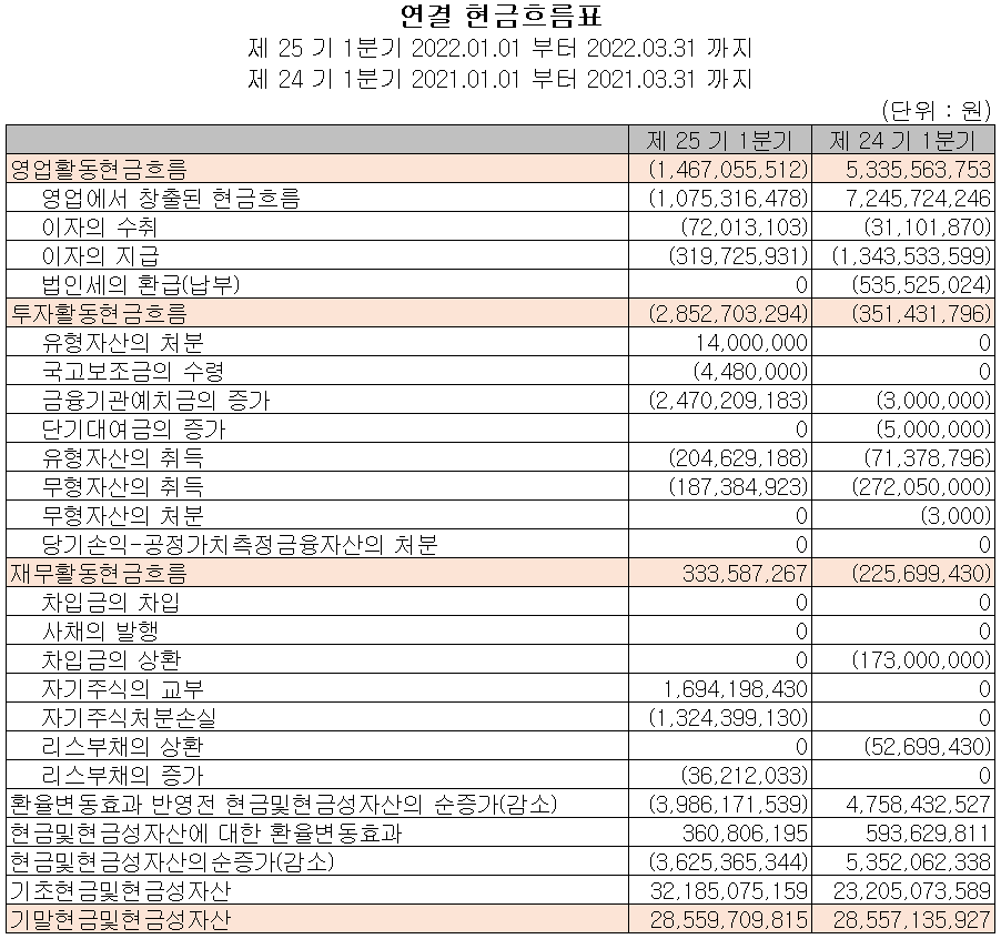 제이티 - 현금흐름표