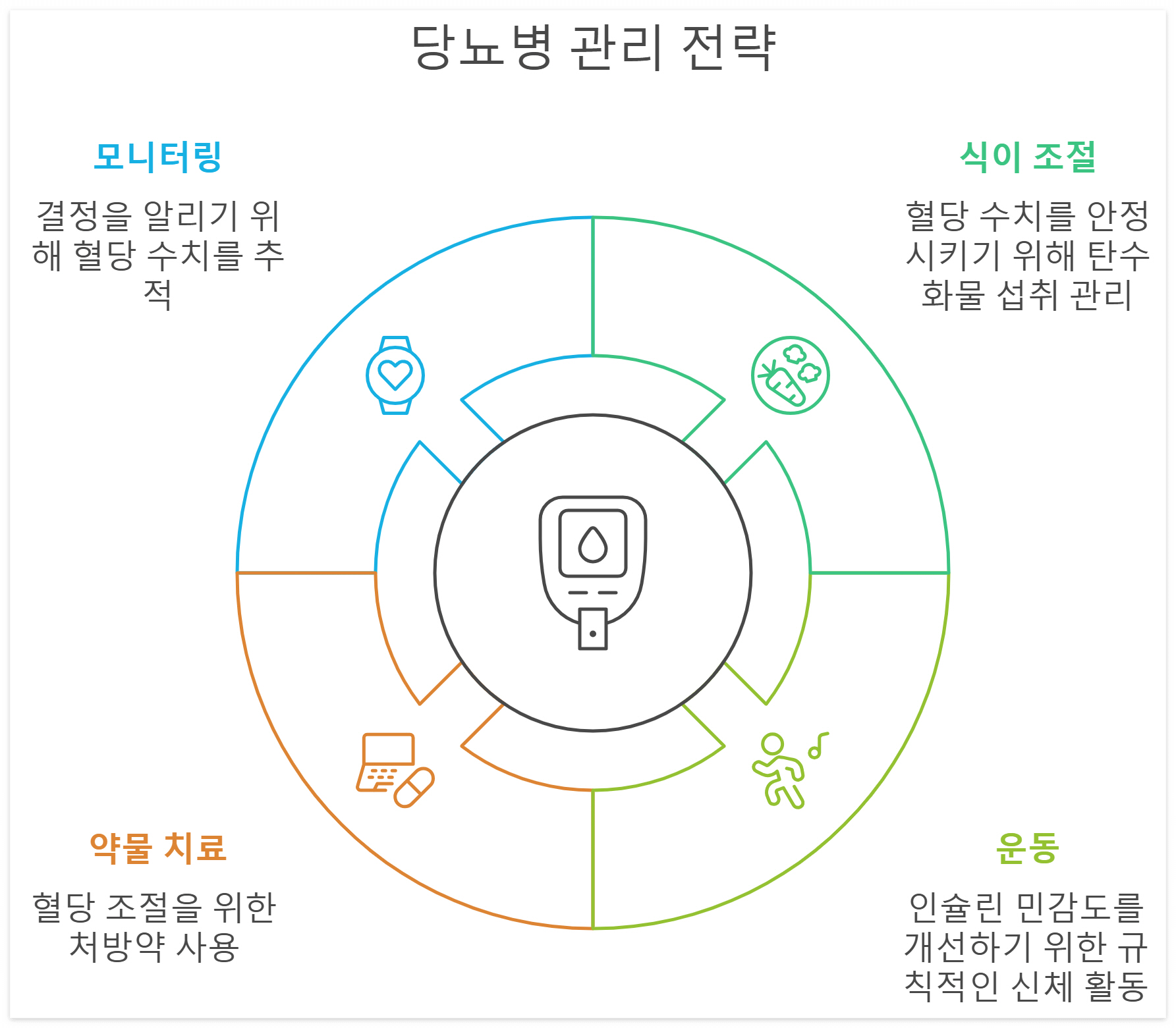 당뇨병-관리-이미지