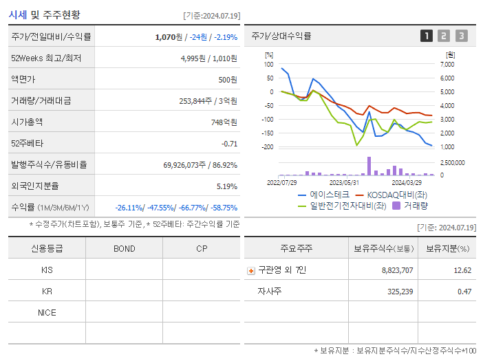 에이스테크_기업개요