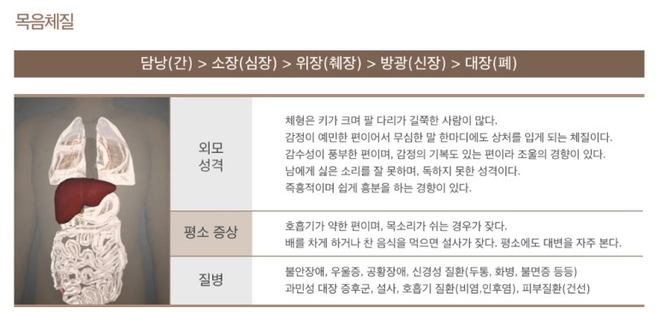 8체질 자가진단 테스트