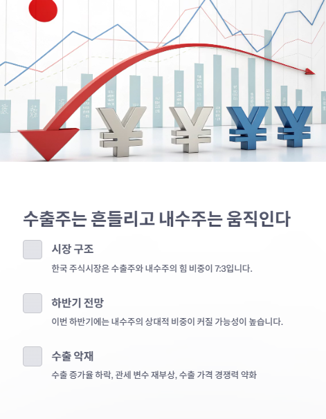 수출주는 흔들리고 내수주는 움직인다