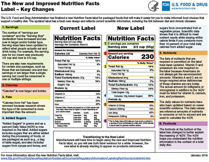 식품 라벨의 기본 구성 요소