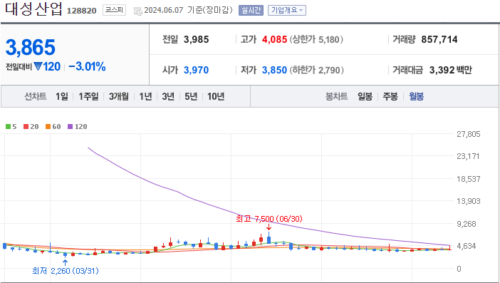 대성산업