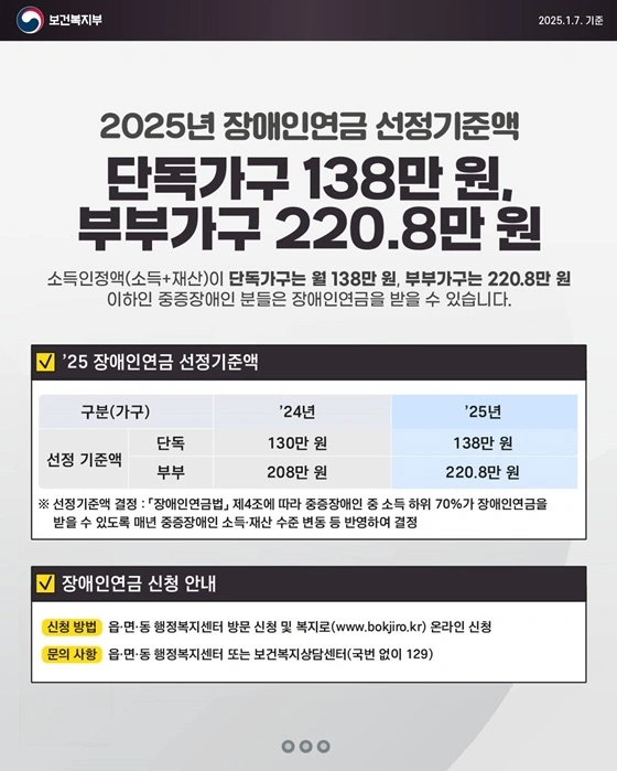 장애인 연금 금액과 지급 기준: 기초급여부터 부가급여까지