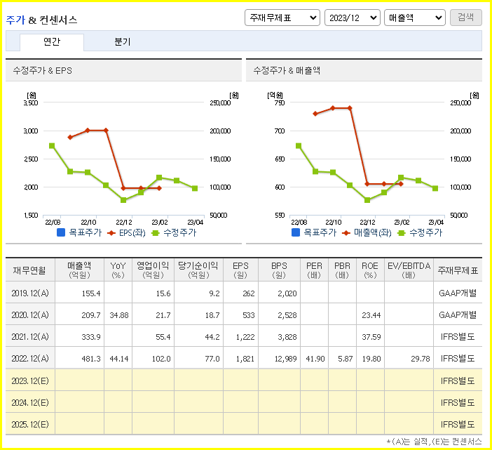 새빗켐 주가 전망 확인과 기업 정보( 폐배터리 관련주, 황산니켈 관련주 ) - undefined - 새빗켐 주식 결론 새빗켐 주가 전망 확인과 기업 정보( 폐배터리 관련주, 황산니켈 관련주 ) - undefined - 새빗켐 주식 결론